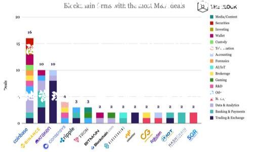将SHIB（Shiba Inu）转入比特币钱包是不可行的。以下是一些相关的解释和建议：

### 1. 加密货币的本质
首先，需要理解的是，加密货币是基于区块链技术的数字资产，而每种加密货币都有自己独特的区块链。例如，比特币（BTC）使用的是比特币区块链，而SHIB则基于以太坊区块链（ERC-20代币）。这意味着每种加密货币的交易和存储是互不兼容的。

### 2. 钱包类型的重要性
比特币钱包通常只支持比特币（BTC）的存储和转账，而无法接受其他类型的代币。如果你尝试将SHIB转入比特币地址，交易将无法完成，而且很可能会导致资产的丢失。因此，确保你的钱包支持你要存储的加密货币非常重要。

### 3. 如何安心地处理SHIB和BTC
如果你拥有SHIB并希望兑换成比特币，你可以通过一些加密货币交易所进行兑换。比较常见的步骤包括:
ul
    listrong注册交易所：/strong选择一个支持SHIB和BTC的交易所，如币安、火币或Coinbase，进行注册。/li
    listrong充值SHIB：/strong将你的SHIB从个人钱包或其他平台转入交易所账户。/li
    listrong进行交易：/strong在交易所中将SHIB兑换为比特币（BTC）。/li
    listrong提取BTC：/strong将兑换得到的比特币提取到你的比特币钱包中。/li
/ul

### 4. 风险提示
在进行加密货币交易时要注意交易所的安全性和手续费，以及市场波动给你带来的风险。此外，不同交易所提供的兑换汇率和费用可能会有所不同，建议在交易之前进行比较和评估。

### 5. 个人经历分享
我记得我刚开始接触加密货币的时候，对不同币种之间的转换还很不理解。那时候我也有过类似的误区，以为可以随意地将不同的代币转来转去。经历了一些错误操作后，我意识到每一种代币的特性和存储需求是完全不同的。这个知识让我更好地管理自己的投资。

### 6. 结论
总而言之，将SHIB直接转入比特币钱包是不可能的。了解加密货币的基本原理和操作流程能帮助我们更安全有效地管理资产。如果您想要将SHIB换成BTC，请务必通过正规的交易所进行交易，并确保了解相关的操作步骤和风险。

希望以上信息对你有所帮助！如果还有其它问题，可以随时问我。