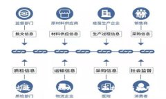 如何高效使用Token钱包：全面指南与实用技巧