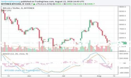 在TP Wallet中无法导出助记词的原因及解决方法

TP Wallet助记词导出问题解析与解决方案