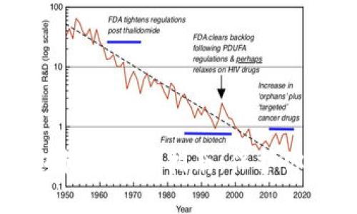 以太坊钱包恢复完全指南：保护你的数字资产