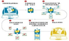 TPWallet 确实是一种与侧链概念相关的钱包，它主