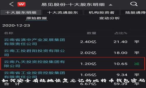 如何安全有效地恢复忘记的比特币钱包密码