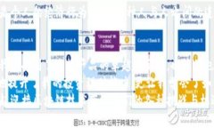   TokenPocket使用指南：如何高效管理数字资产 /