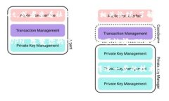 如果你无法打开 TPWallet 的相关链接，可能是由于