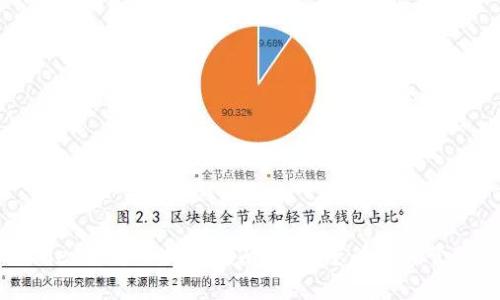 TPWallet自定义排序指南：提升您的资产管理效率