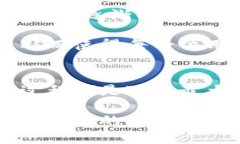 比特币的冷钱包概念在比特币上线早期就逐渐为