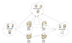   为什么TPWallet法币交易无法使用？原因与解决方