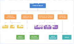 根据您提到的“tpwallet买的为啥没价格”，我理解