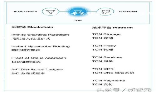 在讨论“狗狗币钱包私钥会锁定吗”这个问题之前，首先需要了解一些关于加密货币和数字钱包的基本概念。狗狗币作为一种加密货币，虽然起初是作为玩笑而推出的，但如今已经在区块链世界中占据了一席之地。在这个数字资产的生态系统中，私钥的管理则是我们讨论安全性时绝对不能忽视的一个话题。

什么是狗狗币钱包和私钥？

狗狗币钱包是存储和管理狗狗币的一种软件或硬件工具。它可以是桌面应用、手机应用，甚至是网络服务。每一个钱包都有唯一的地址，通过这个地址，用户可以接收狗狗币。而私钥则是一个长串的字母和数字组成的密码，控制着钱包内狗狗币的访问权限。拥有私钥的人可以随意转账、交易、管理钱包中的资产。

私钥会被锁定的情况

我们先来聊聊“私钥会锁定”的可能性。从技术角度来看，狗狗币的私钥并不会因为任何原因本身被“锁定”，但是有几个因素可能会导致你无法使用你的私钥：

1. **钱包软件的遗失**：如果你丢失了安装钱包软件的设备或删除了相关应用，而又没有备份私钥，那么你将永久无法访问你的狗狗币。

2. **安全攻击**：如果钱包软件遭受黑客攻击，攻击者可能会盗取你的私钥，从而给你的资产带来风险。

3. **密码保护**：有些钱包提供多重安全保护，包括密码保护。如果你忘记了密码，而又没有救援机制，很可能会导致你的私钥在实践中“被锁定”。

个人经历与安全管理的故事

我还记得几年前我开始接触加密货币的那段时间，初学者我毫无概念，有一次，我在一个新钱包里存了一些狗狗币。为了安全起见，我想要给钱包设置一个复杂的密码。结果，由于紧张和不安，我把密码搞混了。在接下来的几天中，我试图用不同的组合去记起密码，但最终以失败告终。我的狗狗币没法取出！那一刻我体会到了安全措施和私钥管理的重要性。

如何确保私钥的安全

私钥一旦丢失或被盗，后果是不堪设想的。因此，合理的安全管理措施非常关键：

1. **备份私钥**：在建立钱包时，一定要备份你的私钥，并将其存储在一个安全、离线的地方。我通常会把备份打印出来，放在一个安全地方，避免存储在云盘等易被黑客攻击的地方。

2. **使用硬件钱包**：硬件钱包是最安全的选择之一。它将私钥保存在设备中，并与网络隔离，可以最大程度上防止黑客攻击。

3. **启用两步验证**：一些钱包提供两步验证功能，给账户增加一层安全性，这能显著提高安全性。

总结

在讨论狗狗币的私钥时，尽管“锁定”的概念并不是一个常见术语，但管理和保护私钥的安全性对每一个用户来说，都是关乎资产安全的重要任务。因此，像我一样，大家都应该认真对待自己的私钥。只有在保护好私钥的前提下，才能安心享受加密货币给我们带来的金融自由和便利。

如今，虽然很多人在加密货币中赚取了丰厚的回报，但其中的不和谐音符也时常浮出水面。我希望每个人在这场加密革命中，能够找到适合自己的路径，安全而丰盈地行走在这条数字资产的道路上。

这就是我对“狗狗币钱包私钥会锁定吗”这个问题的思考和回答。希望对你有所帮助，让我们都能在加密世界中更安全、更明智地前行！