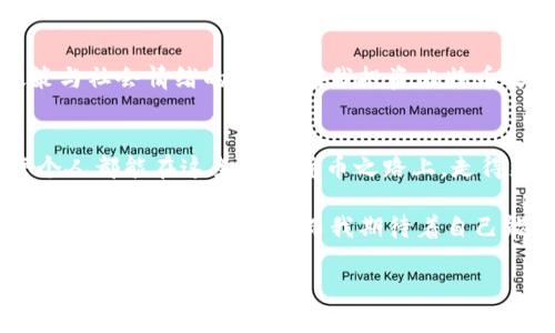 jiaoti比特币钱包注册指南：安全与实用并存/jiaoti
比特币钱包, 注册, 安全/guanjianci

引言：开始你的比特币之旅
在数字货币日益流行的今天，比特币作为最早也是最知名的加密货币，吸引了越来越多的投资者和普通用户。无论你是对投资感兴趣，还是希望更多地了解区块链技术，选择一个合适的比特币钱包都是至关重要的一步。在我小时候，我对数字货币一无所知，这一切听起来像是科幻小说里的情节。但是，随着科技的快速发展，比特币的魅力愈加明显，今天我想和大家分享如何安全高效地注册比特币钱包。

什么是比特币钱包？
比特币钱包是存储和管理比特币的工具，类似于银行账户。在你进行比特币交易之前，首先需要拥有一个比特币钱包。它不仅仅是一个存储的地方，还是你与区块链网络互动的接口。钱包可以分为不同的类型，包括热钱包（在线钱包）和冷钱包（离线钱包），每种钱包都有其独特的优势和适用场景。

类型选择：热钱包与冷钱包的差异
热钱包通常容易注册和使用，但它们的安全性较低，因为它们连接到互联网，随时可能受到黑客攻击。常见的热钱包包括移动应用和网页钱包。例如，Coinbase、Blockchain.info都是非常受欢迎的选择，它们提供便捷的用户界面，适合新手。然而，当我第一次使用热钱包时，曾因为过于依赖其便捷性而忘记了防范黑客攻击的重要性，结果遭遇了一次小额损失。

相对而言，冷钱包则提供更高的安全性，适用于长期存储比特币。它们通常以硬件或纸张的形式存在，不与互联网直接连接。例如，Trezor和Ledger等硬件钱包都是安全的重要选择。虽然过程相对繁琐，但当我尝试使用这些冷钱包时，发现它们给我带来了更强的安全感，因为我的资产不再处于在线环境之中。

注册比特币钱包的步骤
无论你选择热钱包还是冷钱包，注册过程通常都很简单。以下是一些基本步骤：
ol
listrong选择钱包类型：/strong首先，决定你需要热钱包还是冷钱包。根据你的使用需求和安全考虑做出选择。/li
listrong访问官方网站：/strong确保你前往钱包的官方网站，以避免钓鱼网站的风险。/li
listrong提供信息：/strong根据提示填写必要的信息，如电子邮件地址及密码。设置强密码是防止黑客攻击的重要一步。/li
listrong确认账户：/strong有些钱包会要求你通过电子邮件验证来确认你的账户，这一步千万不要省略。/li
listrong备份助记词：/strong在钱包创建完成后，系统会生成一组助记词，这是恢复钱包的关键，务必要妥善备份。这让我想起，我曾因记录不当而一度失去了对一些比特币的访问权，从此汲取了深刻教训。/li
listrong安全设置：/strong启用两步验证等额外安全措施，增强账户安全性。/li
/ol

如何管理你的比特币？
注册比特币钱包之后，如何安全有效地管理你的比特币也是一门学问。首先，不要把所有比特币存放在一个地方。比如，在热钱包中保持一部分用于日常交易，而将其余的比特币存放在冷钱包中以确保安全。这样可以有效防范网络攻击带来的风险。

此外，定期检查账户交易记录，确认所有交易是否为你所进行，避免被他人盗用。记得，也许我幼时的“我觉得世界是安全”的想法在这个充满风险的数字货币时代似乎不太适用了。

增加比特币的价值：投资之路
许多人注册比特币钱包的最终目的是为了投资。在进入市场之前，务必要做足功课，了解行情动态及市场趋势。比特币市场波动性极大，价格的起伏往往不仅受经济因素影响，还有政策与社会情绪的变化。在我投资比特币之初，由于缺乏对市场深入分析，仅依靠“别人推荐”而盲目跟风，结果使我在短时间内损失惨重，深感后悔。

总结：安全与实用并存
比特币钱包的注册过程虽简单，但选择合适的类型及管理好钱包中的货币则极为重要。在我的经验中，安全监测与理智投资才是确保你能够在这个波动的市场中立足的关键。希望每个人都能在这条数字货币之路上，走得更加平稳和顺利。

随着技术的进步和市场的不断发展，未来的比特币钱包将会更加智能和安全。在这方面，我们也需保持开放的态度，持续学习与适应。随着时代的变迁，也许我的孩子们会对数字货币感到如同呼吸般自如，而我期待着自己能够成为他们在这方面的“引路人”。

最后，请记得分享你在注册和使用比特币钱包的经历，互相借鉴，共同成长。在这个迅速变化的世界里，我们需要彼此的支持与经验，共度这段精彩的旅程。