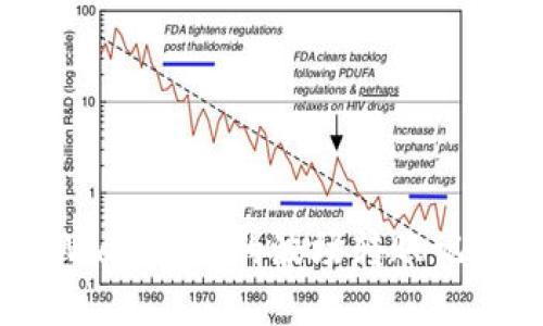 如何删除TPWallet中的波场转账记录？实用指南
