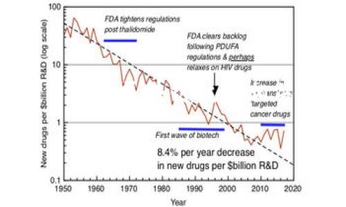 在您的请求中，“tpwallet无法转出”是一个非常具体的问题，通常涉及数字货币或区块链技术相关的钱包操作。由于您希望得到一个详细的分析，以下是这个问题的深入探讨。

TPWallet无法转出？解决方案与实用技巧