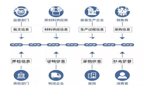 关于在TPWallet中处理授权空投币的问题，以下是一些可能的步骤和建议：

### 如何处理TPWallet中的授权空投币

#### 1. 检查空投币的条件

了解空投条件
首先，你需要确保自己符合领取空投币的条件。大部分空投活动会要求用户完成一些简单的任务，如关注社交媒体、转发信息或填写表单。确保你已经按要求完成了这些步骤。

#### 2. 确认币种和钱包地址

核实钱包地址
在TPWallet中，确保你的钱包地址是正确的，并且是参与空投的相关地址。有时候，空投只针对特定的地址。如果你在不同的平台上有多个地址，确认你用的是正确的地址。

#### 3. 开放授权

授权TPWallet接收空投币
在某些情况下，你可能需要在TPWallet中进行授权，以接收空投币。这通常涉及到通过合约确认你愿意接收对应的代币。检查TPWallet的提示信息，并按照要求进行授权。

#### 4. 监测空投状态

跟踪空投状态
大多数空投会有一个分发时间表。关注项目方的公告以及社交媒体上的更新信息，了解空投何时到达。你也可以查看TPWallet中的交易记录，以确认是否已接收到代币。

#### 5. 注意安全问题

保护你的资产安全
在参与空投活动时，务必确保你的钱包安全。不要随意点击陌生链接，输入你的私钥或助记词，以防资金被盗。同时，使用强密码并开启双重认证，提高账户的安全性。

#### 6. 处理收到的空投币

使用和交易空投币
一旦你成功接收到空投币，你可以选择将其保留、交易或用于参与其他项目。考虑到某些空投币的价值波动性，务必根据市场情况合理决策。

### 结语

在使用TPWallet进行空投币的操作时，保持耐心和谨慎。每个空投活动的规则可能略有不同，因此认真阅读相关说明很重要。同时，不要忘记通过社交媒体和社区与其他用户交流，共享经验和信息。希望以上建议能够帮助你顺利处理空投币的问题！ 

如果你有更具体的问题或需要进一步的帮助，欢迎随时询问。