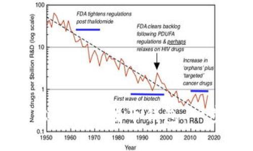 如何轻松创建瑞波币钱包：一步步指南
