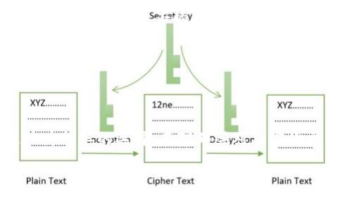 OKB是一种加密货币，主要由OKEx交易所发行。持有OKB的用户可以享受一系列福利，包括交易手续费折扣、投票权利以及参与OKB相关产品的机会。了解OKB支持哪些钱包，对于想要安全存储和管理这种数字资产的用户来说是十分重要的。以下是一些主流的钱包及其对OKB的支持情况。

1. OKEx官方钱包
作为OKB的发行方，OKEx自家的钱包自然是最合适的存储选择。OKEx官方钱包提供了方便的资产管理功能，用户可以直接在交易所内进行存取款，交易手续费较低。

2. 仓位钱包（Cenralized Wallet）
除了官方钱包，一些集中式钱包也支持OKB，例如Coinbase、Binance等。用户在这些平台上可以轻松购买和交易OKB，并享受良好的用户体验。

3. 去中心化钱包（DeFi Wallets）
对于更注重隐私和安全性的用户，去中心化钱包如MetaMask、Trust Wallet也支持OKB。用户可以通过导入私钥或助记词来管理他们的资产，在去中心化环境中进行交易。

4. 硬件钱包
为了提升安全性，用户还可以使用Ledger或Trezor等硬件钱包来存储OKB。这类钱包通过离线存储私钥的方式，极大限度地减少了被黑客攻击的风险。

5. 其他钱包选项
此外，还有一些小众钱包同样支持OKB。例如Atomic Wallet和Exodus。这些钱包通常集成了多种加密货币支持，适合长期投资者。

总结
在选择钱包时，用户需要根据自己的需求（如安全性、便利性、交易费用等）来做出选择。对于新手来说，使用OKEx官方钱包是较为简单的选择。而对那些对加密货币交易有一定了解的用户，去中心化钱包和硬件钱包则更为适合，是保护资产安全的较好选择。

希望以上内容能够帮助你更好地了解OKB支持的钱包类型，并做出适合自己的选择！