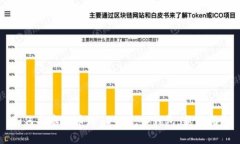 如何将泰达币（USDT）充入钱包：新手指南