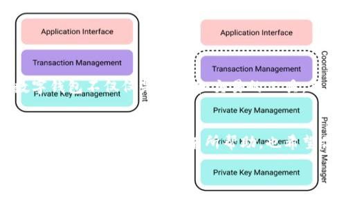 国币支持换USDT的钱包/国币
关键字数字钱包, 加密货币, USDT/关键字

数字钱包的崛起
随着区块链技术的迅猛发展，数字货币逐渐走入了我们的生活。尤其是USDT（泰达币）作为一种稳定币，以其与美元1:1的锚定关系，被越来越广泛地应用于加密货币市场和日常交易中。在这个过程中，支持换USDT的钱包如雨后春笋般涌现，为用户提供了极大的便利。

什么是数字钱包?
首先，我们需要了解数字钱包是什么。简单来说，数字钱包是一种通过软件或硬件存储用户数字货币的工具。它可以存储各种类型的加密货币，包括比特币、以太坊、USDT等。数字钱包不仅可以帮助用户安全存储其数字资产，还能够便捷地进行兑换、转账等操作。

为何选择USDT?
USDT的吸引力在于其稳定性。我们都知道，加密货币市场波动极大，投资者的财富可能在一夜之间翻倍也可能瞬间蒸发。而USDT通过与法定货币的锚定关系，能够有效降低价格波动带来的风险。当我第一次接触到USDT时，我也经历了那种由于市场波动带来的焦虑。那个时候，我总是想寻找一种既能够参与加密市场又能保值的解决方案，USDT正好填补了这个空缺。

选择钱包的重要性
选择支持USDT的钱包是每个数字货币投资者必须面对的课题。市面上有许多不同类型的钱包，包括热钱包和冷钱包。热钱包通常是在线的，方便快捷，比如手机应用和网页钱包。冷钱包则是离线存储，更加安全，比如硬件钱包。我们需要根据自己的使用习惯和安全需求来选择合适的钱包。

热门支持USDT的钱包推荐
现在，让我们来看看市场上几款口碑良好的支持USDT的钱包。
ul
    liBinance钱包：作为全球最大的数字货币交易所之一，Binance提供的数字钱包不仅支持多种加密货币，还允许用户自在地兑换和管理USDT。使用Binance钱包的过程中，我总是能体验到交易的流畅和便捷。/li
    liHuobi钱包：作为另一家知名的数字货币交易所，Huobi也为用户提供了一个非常出色的钱包。其界面友好，功能丰富，让我这种对技术并不那么精通的用户也能轻松上手。/li
    liMetaMask：是以太坊生态系统的代名词，但其也支持USDT等多个ERC-20代币。它不仅是一款钱包，更是与去中心化应用对接的桥梁，我在使用MetaMask时感受到了一种前所未有的自由。/li
    liTrust Wallet：作为Binance旗下的官方钱包，Trust Wallet不仅安全，还支持多种数字货币。简单的操作，让我可以轻松管理自己的资产。/li
/ul

实用技巧与经验分享
在这个数字货币逐渐发展的时代，学习如何安全有效地使用数字钱包尤为重要。以下是我的一些实用经验，希望能对你有所帮助。
ol
    li开启双重认证：对于数字钱包的安全来说，开启双重认证是必不可少的。这一措施能够有效防止非授权访问，保护你的资金安全。/li
    li定期备份：确保你的钱包信息定期备份，以防任何意外情况。早期我在进行加密投资时外出旅行，结果因为没备份钱包信息，导致错失了昔日的利润，这成为我非常深刻的教训。/li
    li小额初试：在选择新钱包时，不妨先用少量资金进行测试，确保其安全性和交易速度。通过实测，你能够更直观地感受这个钱包是否符合你的需求。/li
/ol

未来趋势与展望
随着数字货币市场的不断发展，支持USDT的钱包将逐渐成为人们日常生活中不可或缺的一部分。从某种意义上说，我们正在见证一个全新金融生态的形成。未来，数字钱包不仅仅是存储和交易的工具，而是承载着用户财务管理、信用评分等多元化功能的综合平台。当我看到越来越多的人开始接受和使用数字钱包时，我感受到了一种强烈的时代变化的气息。

总结
选择一个合适的支持USDT的钱包对于每一位数字货币投资者来说都至关重要。在漫长的探索中，我经历了许多钱包的起起伏伏，最终找到了适合自己的那一款。希望我的经验能够对您有所帮助，也希望你在数字货币的世界里，能够找到属于自己的财富机遇。

最后，无论你选择哪个钱包，请记得保持谨慎，不断学习这个领域的新知识，保护好你的数字资产，让我们在这个数字经济的新时代中携手共进。