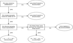 以太坊挖到币却没有钱包的尴尬，如何解决这个