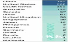如何有效管理和使用以太坊钱包：初学者的实用