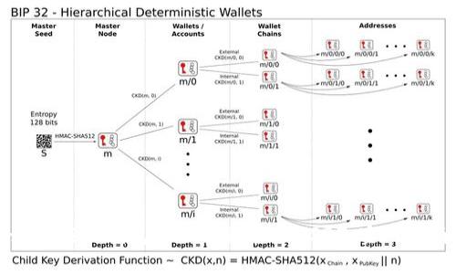 如何在TP钱包中创建和管理USDT：实用指南
