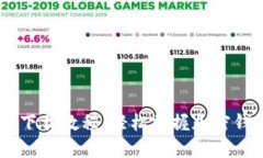 简易TPWallet下载教程：轻松掌握加密钱包的使用技