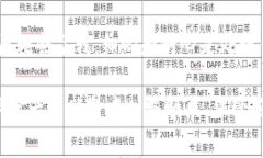 如何修复TPWallet签名权限被修改的问题TPWallet是一