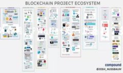 在讨论TPWallet的手续费之前，我们首先需要了解