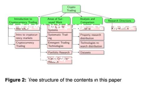将USDT从一个钱包转移到TP钱包时，出现“没了”的情况可能让人感到忧虑。下面我将结合个人的经历和观点，详细解析可能造成此问题的原因，以及如何处理和预防类似情况发生的方法。

一、交易状态的迷雾

在我首次使用数字货币进行交易时，我也曾经历过类似的困惑。那时，我满怀期待地将比特币转至一个新的钱包，等待确认，却发现钱款迟迟未到。合理焦虑，如同洗衣服时发现掉了最喜欢的袜子。USDT转账后显示“未到”或者“丢失”的情况，通常与交易的状态或链上确认相关。

二、区块链的确认机制

在深入这个问题时，我了解到，区块链的确认机制是确保交易安全的重要环节。当你将USDT转账至TP钱包时，交易首先需在区块链上进行处理。一旦你发起了转账，交易就会被广播到网络中，但并不意味着它会立刻显示在你的TP钱包中。通常情况下，区块确认需要一些时间，这个时间可能因网络拥堵而有所不同。

三、区块链浏览器的使用

当我再次遇到转账未到的情况时，我学会了如何使用区块链浏览器来确认交易。在这个工具中，你只需输入你的交易哈希（TxID），就可以查看这一笔交易的状态。无论是等待确认，还是已经被确认，都一目了然。通过这样的方式，我能够逐步了解我的转账状况，并且减轻了我的焦虑。

四、钱包地址的错误

另一个造成USDT转账“消失”的常见原因是错误的钱包地址。在我早期的交易经历中，我曾因复制粘贴错误，转到一个完全不同的钱包地址，从此心如刀绞。确保输入的钱包地址准确无误至关重要，尤其是在数字货币领域，资金的不可逆转性让任何错误都可能导致本金的损失。

五、TP钱包的审核和处理时间

每个钱包平台都有它自己的处理机制。TP钱包作为一个相对新的数字资产钱包，它的审核和处理可能会比老牌钱包稍慢。有时候资金转入后，状态显示为“待确认”，这可能使用户感到担忧。但我发现，耐心等待往往是解决问题的关键。在许多情况下，交易在处理一两小时后便会自动到账，但这需要一点耐心。

六、网络拥堵导致的延迟

我记得有一次，我在一个节假日操作了几笔转账，网络正处于拥堵状态。由于大量用户同时进行交易，我的转账被迫延误。这种情况在区块链网络中并不少见。因此，我建议在进行大额转账时，尽量选择在网络负载较低的时段进行。这样可以提高交易的确认速度。

七、咨询客服的必要性

如果经过一段时间仍未收到USDT，咨询TP钱包的客户服务是一个明智的选择。通过描述你的问题，他们可能会提供你意想不到的解决方案或解释。在我多次遇到问题时，每次与客服的沟通都让我受益匪浅。客户服务往往能找到解决问题的关键。

八、如何预防未来问题

在经过多次交易后，我总结了一些经验教训来预防未来可能再次出现的问题。首先，一定要确保安全性，使用加密钱包并保障私钥的安全。这是保护资产安全的第一步。其次，发起转账前，认真核对钱包地址和所发送的金额，确保没有任何错误。此外，保持对市场动态的关注，尤其是在网络拥堵的高峰期，适时调整自己的转账时机。

九、对数字货币的情感体会

通过这些经历，我对数字货币的理解也变得更加深入。每次转账所带来的不安与期待，成为我行走在这个新世界中的一部分。虽然不能否认数字货币市场的波动性和风险，但它所展现出的自由与创新，仍然充满了吸引力。我也希望能将这份体验分享给每一个正在探索数字货币的朋友，让他们在享受这一过程的同时，也能规避风险。

十、总结

总而言之，从我的经历中，我了解了USDT转账起伏不定的背后，不仅是技术和流程的复杂，更是情感和心理的挑战。每一次的支付，每一次的等待，都是对自己心态的一次锻炼。希望我的分享能为大家在数字货币的旅途中，提供一些实用的建议和帮助。 

以上就是关于USDT转到TP钱包时可能出现的几个问题和应对方式，在面对未知与不确定时，保持冷静与耐心显得尤为重要。希望每个用户都能在数字货币的世界中，找到属于自己的正确路径。