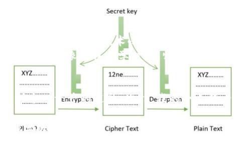 截至我知识的截止日期（2023年10月），TPWallet确实具备离线签名的功能。离线签名是一种安全的数字签名方法，常用于区块链交易，以保护用户的私钥和防止在线攻击。这种功能可以使用户在无网络连接的环境下，使用其私钥完成交易的签名，然后再将签名后的交易发送到网络上进行广播。

### 关于TPWallet的离线签名功能的详细内容

离线签名的工作原理
离线签名通常是在一台没有连接互联网的设备上进行的。用户在这种环境下使用私钥对交易进行签名，从而确保私钥不会暴露于任何在线环境。完成签名后，用户可以将已签名的交易发送到在线设备上，再通过连接网络进行广播。

使用离线签名的安全性
离线签名的最大优势就是安全性。因为私钥没有接触过互联网，即便黑客能够通过各种手段获取到用户的设备信息，私钥仍然是安全的。这种方法通常被建议用于存储大额资产的用户，减少在线暴露带来的风险。

如何在TPWallet中使用离线签名功能
在TPWallet中进行离线签名操作的步骤通常包括：
ul
  listrong生成交易：/strong确保在联网设备上生成交易信息，包括接收地址、金额等。/li
  listrong转移到离线设备：/strong将生成的交易信息安全转移到离线设备，这可以通过USB驱动器等安全介质完成。/li
  listrong使用私钥签名：/strong在离线设备上使用TPWallet的离线签名功能，输入私钥完成签名。/li
  listrong转回在线设备：/strong将已签名的交易文件转回联网设备，并进行网络广播。/li
/ul

实践中的应用场景
在我的个人经历中，我之前也曾尝试过这种离线签名的方式。当时，我在进行一笔相对较大的交易时，心中有些忐忑。为了确保资金的安全性，我决定使用我的硬件钱包进行离线签名。虽然这个过程略显繁琐，但想象到私钥从未暴露在互联网上，我的心情也逐渐平稳下来。
这种方法特别适合长时间持有数字资产或者频繁进行大额交易的用户。在某次培训中，我与其他参与者分享了我的经验，大家都对这种方法表现出了极大的兴趣。

离线签名vs在线签名：优缺点分析
当然，离线签名和在线签名各有优缺点。在线签名虽然操作简单，但一旦私钥泄露，后果将不堪设想。而且，许多用户会为方便而忽略安全性的重要性，最终可能造成不可逆转的损失。
而离线签名的复杂操作，虽然提高了安全性，但也可能让不懂技术的用户感到困惑。因此，在选择签名方式时，用户需要根据自己的实际情况进行权衡。

未来趋势与技术发展
随着区块链技术的发展，离线签名功能的使用将越来越广泛。未来可能还会有更多的工具和方法被开发出来，进一步简化这一过程，使得即便是技术小白也能安心使用。
我相信，随着用户安全意识的增强，离线签名这种方法将会被越来越多的人 adopted（采纳），成为确保数字资产安全的重要手段之一。就像在我小学时，老师教育我们关于个人隐私的重要性一样，在数字资产管理中，这一理念同样适用。

总结
总的来说，TPWallet的离线签名功能无疑是区块链技术在安全性上的一个重要体现。它为用户提供了一种在没有网络干扰下保护个人资产的途径。此外，我的个人经历也让我更加相信，无论是对个人还是对团队，安全措施都应该是第一要务。

希望这篇关于TPWallet离线签名功能的内容能够为广大数字资产持有者提供一些实用的信息，帮助大家更好地应对快速变化的区块链世界。