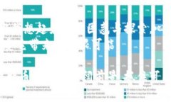 《如何高效使用比特币钱包：安全、便捷与投资