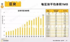   比特派钱包：一站式数字货币存储和管理工具