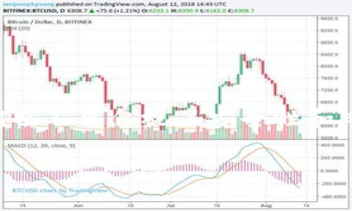   TPWallet兑换人民币的实用指南：轻松掌握数字货币交易 / 
 guanjianci TPWallet, 数字货币, 人民币 /guanjianci 

引言
在这个数字化飞速发展的时代，数字货币已经成为越来越多人投资和交易的一种选择。TPWallet作为一个便捷的数字货币钱包，为用户提供了灵活的资金管理和兑换功能。然而，对于很多人来说，如何将持有的数字货币转换成人民币仍然是一个相对复杂的过程。我在这里将分享一些实用的技巧和步骤，帮助大家轻松完成这一转换。

TPWallet是什么？
TPWallet是一个集成了多种数字货币的钱包，它不仅支持各种主流数字货币的存储，还为用户提供了一些便利的交易和兑换功能。曾经我还是个对数字货币一无所知的新人，一开始接触TPWallet是因为朋友的推荐。使用后我才发现，它的界面友好，功能齐全，让我很快就适应了这种新鲜的资产管理方式。

兑换前的准备工作
在我们开始讲具体的兑换流程之前，有几个准备工作是必须要做的。首先，确保你已经安装了TPWallet，并且完成了注册以及身份验证。这些步骤虽然繁琐，但都是为了保障用户的安全。当时我在注册的时候也遇到了一些问题，花了一些时间才搞定，不过现在想来，一切都是值得的。

其次，需要确认你在TPWallet中持有的数字货币种类以及数量。一般而言，TPWallet支持多种主流数字货币，包括比特币、以太坊等。你可以在资产页面查看你的所有持仓情况。为了避免不必要的损失，建议在进行交易之前，再次核实一下自己的资产。

选择合适的交易平台
要将数字货币兑换成人民币，首先需要找到一个合适的交易平台。市场上有很多做数字货币交易的交易所，比如币安、火币等。虽然不同平台的手续费、流动性和安全性都有所不同，但选择一个适合自己的、信誉良好的交易平台是非常重要的。记得我第一次选择交易平台时，看了很多用户评价，最终才决定了一个平台，这让我在后续的交易中更加安心。

TPWallet中的兑换流程
现在，我们来具体看看如何在TPWallet中进行兑换。以交易比特币为例，大家可以依照以下步骤操作：

ol
    listrong打开TPWallet：/strong首先，登录你的TPWallet账户，进入首页。/li
    listrong选择资产：/strong在“资产”页面，找到你希望兑换的数字货币，比如比特币。/li
    listrong进行交易：/strong点击“交易”或“出售”按钮，系统会引导你进入交易页面。/li
    listrong选择交易对：/strong在交易页面，选择你希望与人民币兑换的交易对（例如BTC/CNY）。/li
    listrong设置交易参数：/strong根据当前市场价格设置你的出售数量，确定后点击“确认交易”。/li
    listrong查看交易记录：/strong完成交易后，你可以在“交易记录”中查看交易状态，确保交易成功。/li
/ol

亲身体验过这个过程后，我发现有时候价格波动很大，因此合理安排交易时间也是一项重要的技巧。为了获取更好的交易价格，可以多关注行情波动，灵活制定自己的交易策略。

将数字货币提取到交易平台
一旦交易成功，你将会在交易平台上获得相应的人民币。接下来就是将这些人民币取出，转到你的银行账户中去。以下是提取的步骤：

ol
    listrong登录交易平台：/strong使用你的账户信息登录到之前选择的交易平台。/li
    listrong进入资金管理：/strong在平台首页找到“资金管理”或“提现”选项。/li
    listrong选择提现方式：/strong选择银行转账或其他合适的提现方式，填写相关信息。/li
    listrong确认信息：/strong核对自己填写的信息，确保无误后提交申请。/li
    listrong耐心等待：/strong提现处理可能需要一些时间，耐心等待到账通知即可。/li
/ol

之前我在这一步骤中也曾有过小失误，记得当时填写的时候搞混了银行账户，导致提现失败，最终花了一些时间才弄清楚问题所在。后来我才意识到，保持细心是多么重要！

提高兑换效率的小贴士
接下来，我想分享一些提高兑换效率的个人小贴士，让你在兑换人民币的过程中更加顺利：

ul
    listrong保持信息更新：/strong经常关注市场动向，更新自己对各大交易平台的了解，这样可以帮助你做出更好的决策。/li
    listrong避开高峰时段：/strong尽量选择在交易量较低的时间段进行交易，通常可以获得更好的价格和更快的处理速度。/li
    listrong使用APP进行交易：/strongTPWallet和许多交易平台都提供移动端应用，随时随地进行交易，灵活性大大提高。/li
/ul

我在使用TPWallet和交易平台的过程中，也逐渐积累了不少经验。通过不断尝试，我掌握了很多细节，交易效率也提高了不少。相信大家在日常操作中，也能发现更多适合自己的方法。

安全性与风险控制
数字货币市场波动较大，投资需谨慎，因此安全性和风险控制尤为重要。以下是一些我在金融学习中总结的安全小贴士：

ul
    listrong使用双重验证：/strong尽量在TPWallet和交易平台上启用双重验证，增加账户安全性。/li
    listrong定期备份私钥：/strong将钱包的私钥保存在安全的位置，以免丢失。/li
    listrong分散投资：/strong切忌将所有资产集中投资于一种数字货币，适当分散可降低风险。/li
/ul

我小时候就听说过“不要把所有的鸡蛋放在一个篮子里”，这句话在如今的投资时代同样适用。这不止是治财的原则，更是生活的智慧。

总结
通过以上步骤，我们能够在TPWallet中将数字货币顺利兑换成人民币。尽管整个过程略显复杂，但只要掌握了步骤和要点，就能轻松上手。同时，在这个过程中，我们也不要忽视了安全性和风险控制。数字资产的未来发展潜力巨大，但同时也需谨慎行事。希望我的分享能够对大家有所帮助，祝愿每一个投资者都能在数字货币的道路上取得成功！

最后，欢迎大家在评论区分享你们的经验和心得，让我们一起交流进步！