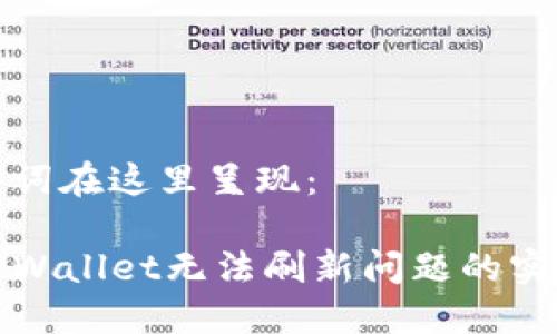 和关键词在这里呈现：

解决TPWallet无法刷新问题的实用指南