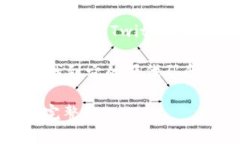 要下载TPWallet，您可以通过以下几种方式获取：