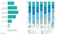 如何有效利用PC端TP钱包进行加密资产管理
