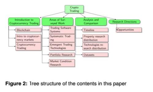 如何创建和管理USDT个人钱包：实用指南