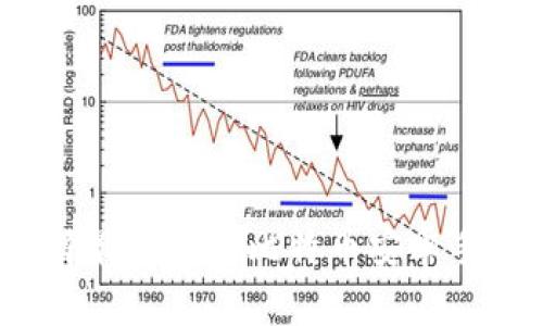 如何选择最安全的比特币安卓手机钱包？