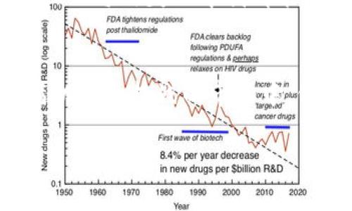   解决TPWallet中添加代币后不显示的实用技巧 / 
 guanjianci TPWallet, 添加代币, 代币不显示 /guanjianci 

引言
在数字货币日益普及的今天，钱包的选择对我们管理资产的重要性不言而喻。而TPWallet作为一个相对新颖且受欢迎的钱包之一，提供了多种便利的功能。然而，许多用户在向TPWallet中添加代币后，发现代币并没有显示出来，这让不少用户感到困惑和沮丧。作为一个数字货币的爱好者，今天我想和大家分享一些解决这个问题的实用技巧，同时也会加入我个人的观点和经历，希望能帮助到你们。

为什么添加代币后不显示？
首先，让我们了解一下为什么在TPWallet中添加代币后，可能出现不显示的情况。这种情况一般有几个原因：
ul
  listrong链上数据更新延迟：/strong有时由于区块链网络的延迟，新增的代币信息没有及时更新到钱包中。/li
  listrong添加过程中的错误：/strong如果在添加代币时输入的合约地址或其它信息不正确，自然会导致代币不显示。/li
  listrong支持的代币类型：/strong确保你添加的代币类型是TPWallet所支持的，有时候因为此原因会导致代币不显示。/li
  listrong网络问题：/strong网络连接不稳也可能导致代币信息无法正常显示。/li
/ul

步骤一：检查合约地址
在添加代币时，最重要的一步就是确保你输入的合约地址是正确的。我记得我第一次尝试在TPWallet中添加一个新代币时，兴奋得几乎没有仔细检查合约地址。结果代币没有显示，心中满是疑惑和不安。为了避免这样的情况，我现在每次都要确认合约地址来自官方渠道，必要时可以使用区块浏览器对地址进行核实。

步骤二：等待网络确认
有时网络的繁忙程度会影响到交易的确认时间。如果你在添加代币之后仍然没有显示，可以稍等片刻。记得我的一个朋友就因为太心急，频繁地刷新页面，然而真正的问题其实只是等待而已。耐心是我们在数字货币世界中必不可少的品质！

步骤三：检查TPWallet的版本
确保你使用的是最新版本的TPWallet。有时候旧版本的应用可能存在一些已知的bugs或不兼容现象，导致新添加的代币不会显示。每次你看到应用商店提示有更新的时候，不妨主动去更新一下，以保持最佳的使用体验。

步骤四：重新添加代币
如果确认合约地址无误、耐心等待也没有结果，可以尝试删除已添加的代币并重新进行添加。在我的经验中，这个方法常常能解决不少问题。类似于重启一个系统，重新添加代币有时能刷新程序的内部数据。

步骤五：联系客服获取支持
在使用TPWallet的过程中，我也曾遇到过技术支持的问题。在这些时候，联系客服往往能得到一些专业的建议或指导。如果以上方法都没有解决你的问题，不妨直接联系TPWallet的客服。一方面可以获得更为准确的解决方案，另一方面也能让他们了解到用户在使用过程中遇到的困难，从而在后续版本中进行改进。

我的个人经历与感受
作为一名数字货币的投资者和使用者，我深知在操作钱包、追加代币的过程中，常常会遇到各种各样的问题。记得那时我刚开始投资数字货币时，对区块链的运作机制几乎一无所知，甚至在选择钱包时都没太多概念。而每当我遇到问题时，不仅焦急，也倍感孤独。不过，通过逐渐积累经验，并和社区中的其他用户进行交流，很多问题便迎刃而解了。

这让我意识到，在数字货币投资的旅程中，除了技术层面的了解，更需要的是一种不畏惧挑战、勇于尝试的精神。就像我小时候总希望能够解开玩具上的谜题，但有时候未必能一次性成功，然而每次失败中我都能吸取经验，愈发接近目标。

总结
添加代币不显示的问题相信许多TPWallet用户都曾经历过。通过本文中的几个实用技巧，希望能够帮助你顺利解决这个问题，并让你的数字货币投资之路更加顺利。与此同时，在这个充满机遇和挑战的市场中，保持耐心与冷静是至关重要的。愿我们都能在投资这条路上，越走越远，收获理想的回报。

最后，记得保持对新技术和新现象的敏感度，数字货币的世界总是变化莫测，只有不断学习与适应，才能乘风破浪。希望大家在数字货币的世界中都能乘风破浪，找到属于自己的成功之路！