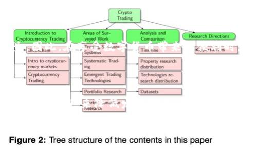 对于加密货币用户来说，资产的安全性始终是一个至关重要的话题。“TP钱包里USDT被转走了”这个问题似乎触动了很多人的神经，尤其是那些曾经历过类似情况的人。下面我们来深入探讨一下这一情况以及可能的应对措施。

理解USDT和TP钱包

首先，USDT（Tether）是一种稳定币，旨在保持与美元的1:1挂钩，是加密货币市场中最广泛使用的稳定币之一。TP钱包作为一个便捷的数字资产管理工具，支持多种加密货币的存储和管理，然而，像所有数字钱包一样，其安全性也依赖于用户的使用习惯和防范措施。

USDT被转走的常见原因

当你发现TP钱包里的USDT被转走时，首先要冷静下来，尝试找出原因。以下是一些常见原因：

ul
    li被黑客攻击：如果你的钱包没有启用两步验证或使用了简单的密码，黑客可能会通过钓鱼网站或恶意软件盗取你的私钥。/li
    li授权问题：某些交易可能是你自己授权的，例如连接去中心化交易所时误授权了某个合约。/li
    li设备安全：如果你的手机或电脑被感染了病毒，黑客可能通过这些设备获取到你的钱包信息。/li
/ul

我的亲身经历

我记得几年前，有一次我也在加密货币交易中遭遇危机。当时，我的某个交易账户被黑客入侵，资产被转走，我整个人差点崩溃。一开始我以为是市场波动导致的损失，但后来发现，真正的原因竟是因为我在一个不安全的网站上输入了我的账户信息。这让我深刻意识到，任何一个小疏忽都有可能导致无法挽回的损失。

如何处理USDT被转走的情况

如今，USDT被转走了，首先，尽量不要恐慌，下面是几步应对措施：

ul
    li检查交易记录：在你的TP钱包中查看所有的交易记录，确认被转走的金额、时间和对方地址。/li
    li立即更改密码：如果你的钱包或邮箱密码相对简单，应立刻更改，同时启用两步验证，增加安全性。/li
    li联系平台支持：尽快联系TP钱包的客服，询问是否有可能追回被盗资产，虽然这种情况很少见，但总比不做任何事情好。/li
    li提升安全意识：今后在进行任何交易时，一定要确保交易环境的安全，尽量避免在公共Wi-Fi下进行重要操作。/li
/ul

加密货币安全的个人见解

随着数字货币的流行，安全问题也是一个越来越被重视的话题。像我这样的小白玩家，往往容易掉入各种陷阱。为了保护我的资产，我养成了一些好的习惯：

ul
    li定期备份：我会定期备份钱包信息和私钥，并将其保存在安全的地方。即便手机丢失或者损坏，我也能找回我的资产。/li
    li多重资产管理：我会将我的资产分别存放在多个钱包中，不会把所有的鸡蛋放在一个篮子里。/li
    li学习和交流：我会时常参加一些加密货币的学习班或者相关的讨论组，了解最新的安全动态和防范措施。/li
/ul

文化和安全的联系

在中国文化中，我们常说“防患未然”，这条哲理同样适用于加密货币的世界。就像家里要定期检查门窗的安全，确保一切如常，以免意外发生。因此，在享受数字货币带来的便利时，也要时刻保持警惕，防止“损失”成为我们难以承受的教训。

未来展望

随着加密货币行业的不断发展，安全性也在不断提升，但风险依然存在。我们不可能完全杜绝风险，但至少可以通过提高自己的安全意识和操作能力，来降低发生损失的概率。最后，希望每一位加密货币用户都能在这条充满机遇与挑战的道路上，走得更加安全、稳健。

如果你曾经历过USDT被盗的情况，也欢迎在评论区分享你的故事，帮助更多人认识到安全的重要性。无论怎样，我们都在这个时代共同成长，学习如何在数字世界中保护自己。