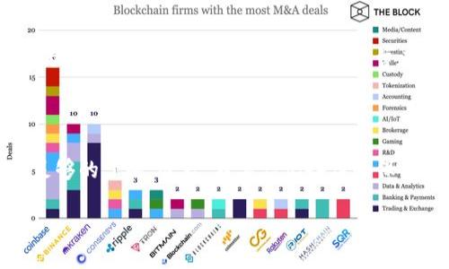 要注册以太坊钱包，可以选择多种途径，具体取决于你希望使用哪种类型的钱包。以下是一些常见的以太坊钱包类型及其注册步骤：

### 1. 在线钱包（Web Wallet）

在线钱包是通过网页访问的，因此你只需要一个网络连接就可以随时随地进行交易。常用的在线钱包包括 Coinbase、MetaMask 和 MyEtherWallet。以 MetaMask 为例，你可以按照以下步骤注册：

ol
  li访问 MetaMask 的官方网站。/li
  li下载浏览器扩展程序或移动应用。/li
  li点击“开始”，然后选择“创建钱包”。/li
  li设置一个强密码，确保这个密码是唯一的。/li
  li按照提示备份助记词，并妥善保存，确保不丢失。/li
/ol

注册完成后，你就可以用你的钱包地址进行以太坊的存取和交易了。

### 2. 软件钱包（Software Wallet）

软件钱包是安装在个人电脑或手机上的钱包。常用的软件钱包包括 Exodus 和 Atomic Wallet。以 Exodus 为例，你可以按照以下步骤进行注册：

ol
  li访问 Exodus 的官方网站，下载并安装应用程序。/li
  li打开应用程序，选择“创建新钱包”。/li
  li设定密码并备份助记词。/li
/ol

同样，注册后你将获得一个以太坊地址，可以随时接受和发送以太坊。

### 3. 硬件钱包（Hardware Wallet）

硬件钱包是专为储存加密货币而设计的物理设备，安全性更高。常见的硬件钱包包括 Ledger Nano S、Ledger Nano X 和 Trezor。注册步骤略有不同，以下是 Ledger Nano S 的步骤：

ol
  li购买 Ledger Nano S 设备。/li
  li将设备连接到电脑，并下载 Ledger Live 应用程序。/li
  li按照屏幕提示设置新钱包，包括安全措施如设置 PIN 码和备份助记词。/li
/ol

硬件钱包具有更高的安全性，适合长期存储大额资金。

### 4. 移动钱包（Mobile Wallet）

这是专为手机用户设计的应用程序。常用的移动钱包有 Trust Wallet 和 Coinomi。以 Trust Wallet 为例：

ol
  li在你的手机应用商店中搜索并下载 Trust Wallet。/li
  li打开应用，选择“创建新钱包”。/li
  li设定密码，并同样备份助记词。/li
/ol

### 个人体验与建议

在我第一次注册以太坊钱包时，经历了一番波折。由于对加密货币和区块链技术的不够了解，我在选择钱包上犹豫不决。朋友推荐我使用 MetaMask，于是我按照上述步骤注册。然而在备份助记词时，我并没有认真对待，结果差点在后面的交易中遇到麻烦。

所以我想提醒每一个新用户，助记词是你最重要的安全保障，切记妥善保存。如果丢失，可能会导致你无法找回钱包中的资产。选择钱包时，除了安全性，也要考虑用户界面的友好程度。无论是软件钱包还是在线钱包，用户体验是十分重要的。

### 关于安全性的一些看法

在当今的加密货币世界中，安全性往往被认为是最重要的因素之一。虽然硬件钱包提供了超级安全的存储解决方案，但在某些情况下，软件钱包和在线钱包的便捷性更吸引人。我的一个朋友曾在持有大量以太坊时，选择了在线钱包，结果因为系统漏洞而损失严重。这个故事让我意识到，即便使用便捷的钱包，用户也要随时关注市场趋势和安全动态。

### 总结

总之，无论你选择注册哪种类型的以太坊钱包，都应该仔细考虑你的需求和安全性。首先，清楚你的使用习惯和目的；其次，确保你对钱包的安全性和隐私有足够的了解；最后，不要忘记备份和保护你获得的助记词。希望你在以太坊的旅程中能够顺利，并能安全无忧地管理你的数字资产。

如果你有什么问题或需要进一步的了解，欢迎随时咨询！
