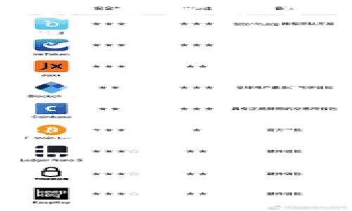 关于TokenPocket安装提示病毒的情况，可以从多个方面进行探讨和分析。在进行任何软件的安装时，安全性是用户最关心的问题之一。以下是详细的说明和建议，希望能帮助您更好地理解这一问题。

TokenPocket概述
TokenPocket是一款非常受欢迎的数字钱包，能够支持多种区块链资产的存储和管理。它的用户界面友好，功能多样，适合各种程度的用户使用。TokenPocket的特点之一就是可以与去中心化应用（DApp）无缝连接，为用户提供了一个便捷的数字资产管理平台。

安装时为什么会提示病毒？
当您在安装TokenPocket时收到“病毒提示”的信息，可能是由以下几种原因引起的：
ul
    listrong安全软件的误报：/strong许多安全软件在默认设置下，对新程序进行严格的扫描。由于TokenPocket是一款相对小众的应用，某些安全软件可能会错误地将其识别为潜在威胁。/li
    listrong下载来源不明：/strong如果您并非从TokenPocket的官方网站或官方渠道下载应用，而是从第三方网站，您可能会下载到经过修改的版本，这些版本可能带有病毒。/li
    listrong权限问题：/strong在安装过程中，有些应用需要较高的系统权限。如果用户对此缺乏足够的了解，就可能产生警惕心理，误认为这是一种潜在的病毒活动。/li
/ul

如何安全安装TokenPocket
为了确保安全，建议遵循以下步骤进行安装：
ol
    listrong访问官方网站：/strong确保您从TokenPocket的官方网站下载最新版本的应用。这能最大程度地降低下载到恶意软件的风险。/li
    listrong使用可靠的安全软件：/strong在安装之前，使用更新到最新版本的安全软件进行全面扫描，以确保安装包的安全。/li
    listrong查看用户评价：/strong查阅其他用户的安装体验和反馈，了解该版本的真实性与安全性。/li
/ol

个人经历分享
回想我首次接触数字钱包的时候，我也遭遇过类似的情况。那时，我对区块链和电子钱包仍然一知半解，但我的朋友强烈推荐了某款数字钱包。让我惊讶的是，安装过程中也出现了病毒提示。当时我既紧张又困惑，不知道该不该继续安装下去。
最终，我还是选择搜索相关的信息，确认了这个应用的安全性。经过一番研究，我了解到很多用户都在使用这款数字钱包，且没有遇到实际问题。随着时间的推移，我也逐渐习惯了在安装新软件前进行全面的安全检查。这一经历不仅让我学会了如何识别潜在的安全隐患，也培养了我对数字资产管理的兴趣。

多元文化中的数字安全意识
在不同的文化中，人们对网络安全的理解和重视程度各不相同。在一些国家，网络安全教育普及程度较高，人们在使用应用时会格外小心；而在另外一些地方，数字安全意识仍有待提升。这种差异也促使我思考，未来如何通过教育让更多人意识到网络安全的重要性。
比如，我曾在某个社区中参加过一个关于数字资产管理的讲座，讲师是个资深的区块链专家，他不仅教会大家如何安全存储数字资产，还分享了一些关于如何识别安全威胁的案例。这不仅是一次知识的传递，更是对我们每个人网络安全意识的提升。

总结与建议
在利用TokenPocket等数字钱包的过程中，安全性是我们首先需要考虑的问题。通过本文的讨论，我希望能帮助您更好地理解安装过程中提示病毒的原因，以及如何安全地使用这款应用。网络安全是一个不断变化的领域，保持学习与警惕是我们每个人的责任。希望您能在数字资产的管理上，获得安全与效率的双重保障！

总的来说，面对任何数字应用时，都要对可能的安全隐患保持警觉，并利用已有的资源确认其安全性。另外，积极参与数字资产管理的讨论和学习，将有助于我们一起创建一个更加安全的网络环境。

通过以上的信息，希望您能顺利安装TokenPocket，没有任何安全隐患。如果还有其他问题或需要进一步的帮助，欢迎随时咨询！