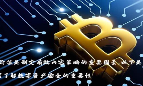 的吸引性和关键词的实用价值是制定有效内容策略的重要因素。以下是一个可能的及相关关键词：

tpwallet被盗后能否追踪？了解数字资产安全的重要性