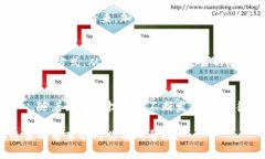 是的，Beam币可以存储到TPWallet。TPWallet是一个多链