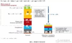 关于TPWallet（TP钱包），如果你在使用中遇到问题