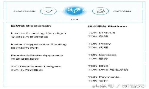 比特币钱包是一个用于存储比特币的数字工具，它并不存储比特币的实际“东西”，而是存储与比特币相关的重要信息，如私人密钥和公共地址。以下是一些关于比特币钱包存放内容的详细信息：

### 比特币钱包的基本概念

什么是比特币钱包？
比特币钱包是一种用于管理比特币资产的工具。它可以是软件应用程序、硬件设备，甚至是一种纸质格式，其主要功能是存储加密货币的密钥而非实际的比特币。比特币本质上是一种去中心化的数字货币，存储在区块链上，而钱包则是访问这些货币的工具。

私人密钥与公共地址
在比特币钱包中，有两个核心概念：私人密钥和公共地址。私人密钥是一个密钥，能够让你对存储在区块链上的比特币进行控制。任何拥有这个密钥的人都可以使用你的比特币。因此，保护私人密钥是极其重要的。
公共地址则类似于银行账户号码，你可以安全地分享这个地址来接收比特币，就像别人可以向你的银行账户转账一样。

比特币的钱包类型
比特币钱包分为几种类型，包括：
ul
    listrong软件钱包：/strong在电脑或手机上使用的应用程序，易于访问和使用。/li
    listrong硬件钱包：/strong专用设备，提供更高的安全性，通常不连接互联网。/li
    listrong纸钱包：/strong纸质形式的比特币地址和密钥，简单但需要妥善保管。/li
/ul

### 我与比特币钱包的第一次接触

我的比特币钱包之旅
我第一次接触比特币是在大学时期。当时，有朋友在跟我谈论这个新兴的数字货币，我对此充满好奇。于是，我下载了一个软件钱包，简单注册后，我便可以接收比特币了。那个时候，我对如何安全地存储比特币并没有太多了解，只是觉得这个过程很神奇。

比特币钱包的实用价值
随着对比特币的深入了解，我逐渐意识到，安全地管理比特币钱包是至关重要的。尤其是私钥，如果不小心丢失，就可能导致无法找回我的比特币。有一天，我的一个朋友通过社交媒体平台分享了一篇关于如何保护私钥的文章，这让我意识到，信息安全在这个数字时代何其重要。

如何选择合适的钱包
选择正确的钱包不仅仅是一个技术问题，更是关系到个人资产安全的重要决策。考虑到不同类型钱包的优缺点，我最终决定使用硬件钱包。这种方式让我有了更多的安全感，尤其是与人对比，我曾经使用的软件钱包常常面临网络攻击的风险。

### 个人经验与感悟

安全性的重要性
多年来，我逐渐积累了一些比特币。在这期间，我也目睹了许多人因轻信网络谣言而被盗窃的案例。每当听到这样的故事，我都感到一阵寒意。我想到了那篇文章带给我的启示：信息就是力量，保护自己的资产需要了解和学习如何操作。

文化视角：数字货币的未来
在我看来，比特币并不仅仅是一种货币，它更代表了一种对传统金融体系的颠覆。随着时间的推移，我也注意到了越来越多的人开始接受这种新型的金融理念。在一些地方，如某些国家的超市和餐馆，比特币已被接受为支付手段。这让我感受到一种探索未来的兴奋。

结尾思考
比特币钱包的管理与使用是一段持续学习的过程。无论新手还是老手，都需要时刻关注数字货币的安全性、存储方式以及最新的技术和市场动态。我希望我的经历和观点能为更多人提供一些参考，引导大家在这条探索道路上走得更远。

通过以上的内容展示，可以看到比特币钱包的重要性以及如何选择和管理它的信息。我希望能引发更多有关数字货币的讨论与思考，尤其是在安全性和个人经验分享方面。