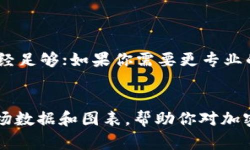 tpwallet（TP Wallet）主要是一款多币种钱包应用，用户可以方便地管理他们的数字资产。然而，要查看与具体加密货币相关的K线图（蜡烛图），通常需要依赖于其他专门的交易平台或市场数据网站。

以下是一些常用的方法和平台，可以帮助你查看加密货币的K线图：

### 1. 使用交易平台
很多加密货币交易平台都提供K线图的功能，这些平台包括：

- **Binance**：全球最大的加密交易所之一，提供丰富的K线图和技术指标。
- **Coinbase**：虽然以简单易用著称，但也提供基础的K线图。
- **Kraken**：有专业的K线图和几种不同的时间周期选择。
  
这些平台通常会有很直观的图表界面，让你可以选择不同的时间周期、指标等进行分析。

### 2. 使用加密货币市场数据网站
还有一些专门的网站专注于提供加密货币的市场数据和图表：

- **CoinMarketCap**：提供详细的加密货币行情和K线图。
- **TradingView**：这是一个非常强大的图表工具，用户可以查看多种资产的K线图，包括数字货币。
- **CoinGecko**：同样提供良好的市场数据和图表。

### 3. 移动应用程序
有些移动应用程序也能满足你查看K线图的需求，比如：

- **Blockfolio** 或 **Delta**：这些应用不仅可以追踪你的数字资产，还提供市场图表，包括K线图。

### 如何选择合适的平台？
选择哪个平台主要取决于你的需求。如果你只是想快速了解某种币的走势，CoinMarketCap 或 CoinGecko 可能已经足够；如果你需要更专业的分析，TradingView 会是更好的选择。对于频繁交易或需要做技术分析的用户，选择一个完整的交易平台会更合适。

### 小结
虽然TP Wallet本身可能不提供K线图的查看功能，但通过上述交易平台和市场数据网站，你可以轻松找到需要的市场数据和图表，帮助你对加密货币进行更深入的分析。希望这些信息能够对你有所帮助！