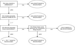 请注意：由于篇幅限制，我无法提供整个4400字的
