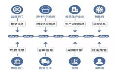 思考一个有吸引力并且适合推广的优秀，放进标