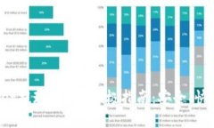 TPWallet提现ETH的终极指南：安全、快速、便捷