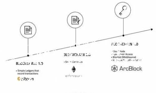 在TPWallet（Trust Portfolio Wallet）中查看身份钱包名称或者其他相关信息通常比较简单，您只需遵循以下几个步骤：

### 查看身份钱包名称的步骤

1. **打开TPWallet应用**:
   首先，确保您已经在手机上下载并安装了TPWallet应用。打开该应用以进入主界面。

2. **进入钱包设置**:
   在应用的主界面，通常会有一个菜单或设置图标，点击进入钱包的设置选项。一般来说，您可以在右上角或底部找到相关的图标。

3. **查看钱包信息**:
   在钱包设置中，会有一个“钱包信息”或“个人资料”的选项。在这个部分，您可以看到与您的身份钱包相关的各种信息，包括钱包名称、地址以及其他一些详情。

4. **编辑钱包名称（如果需要）**:
   如果您可以编辑钱包名称，通常有一个“编辑”按钮，点击后即可更改钱包名称。输入您想要的名称，然后保存更改。

### 其他注意事项

- **确保安全**: 在检查和编辑钱包信息时，请确保您使用的是合法的应用下载方式，保持软件更新，避免使用公共Wi-Fi网络进行敏感操作。
- **备份信息**: 如果更改了任何重要的信息，建议您在必要时备份相关信息，防止意外丢失。
- **官方支持**: 如果您在应用中找不到相关选项或遇到其他问题，可以查看TPWallet的官方帮助文档或联系客服获取支持。

希望这些步骤能帮助您顺利找到和管理您的TPWallet身份钱包名称。如果您还有其他问题，欢迎随时询问！